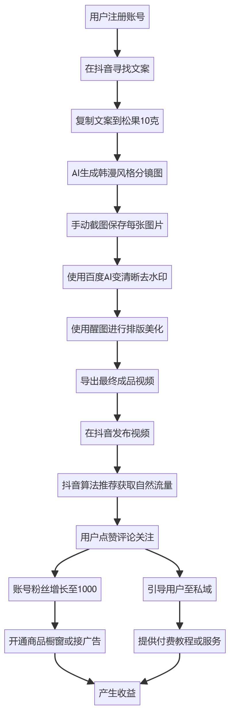 核心商业逻辑拆解